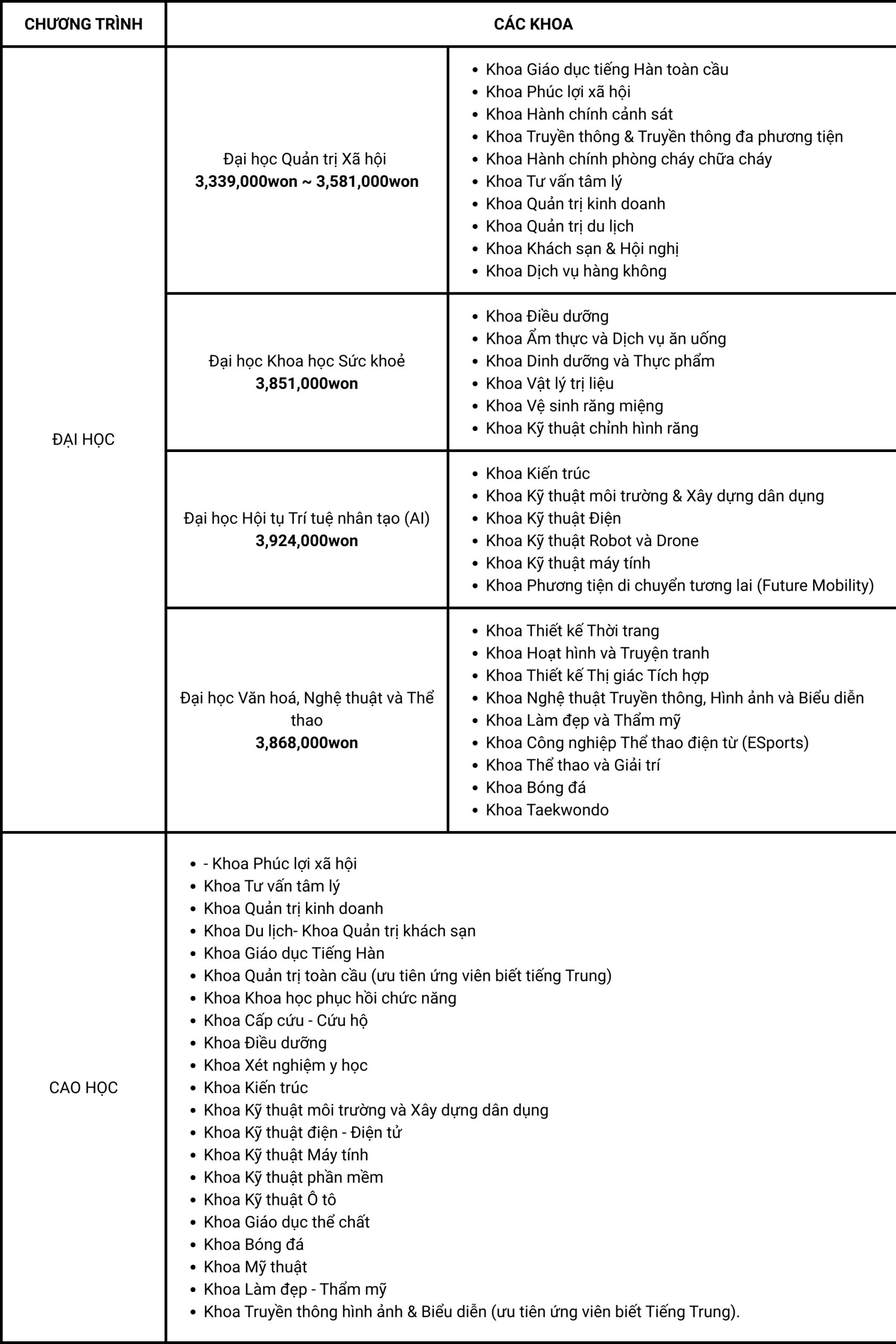 Đại học Honam (Honam University) Đại học Honam (Honam University)
